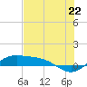 Queen Isabella Causeway tide chart for Sunday, June 22, 2025