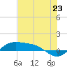 Queen Isabella Causeway tide chart for Monday, June 23, 2025
