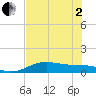 Queen Isabella Causeway tide chart for Monday, June 2, 2025