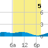 Queen Isabella Causeway tide chart for Thursday, June 5, 2025