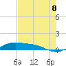 Queen Isabella Causeway tide chart for Sunday, June 8, 2025