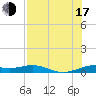 Queen Isabella Causeway tide chart for Thursday, July 17, 2025