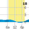 Queen Isabella Causeway tide chart for Friday, July 18, 2025