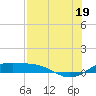 Queen Isabella Causeway tide chart for Saturday, July 19, 2025