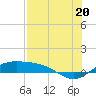Queen Isabella Causeway tide chart for Sunday, July 20, 2025
