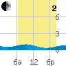 Queen Isabella Causeway tide chart for Wednesday, July 2, 2025