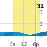 Queen Isabella Causeway tide chart for Thursday, July 31, 2025