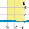 Queen Isabella Causeway tide chart for Thursday, July 3, 2025