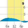 Queen Isabella Causeway tide chart for Wednesday, July 9, 2025