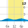 Queen Isabella Causeway tide chart for Tuesday, August 12, 2025