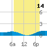 Queen Isabella Causeway tide chart for Thursday, August 14, 2025