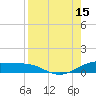 Queen Isabella Causeway tide chart for Friday, August 15, 2025