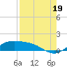 Queen Isabella Causeway tide chart for Tuesday, August 19, 2025