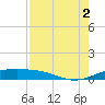 Queen Isabella Causeway tide chart for Saturday, August 2, 2025