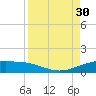 Queen Isabella Causeway tide chart for Saturday, August 30, 2025