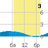 Queen Isabella Causeway tide chart for Sunday, August 3, 2025