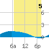 Queen Isabella Causeway tide chart for Tuesday, August 5, 2025