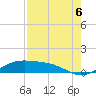 Queen Isabella Causeway tide chart for Wednesday, August 6, 2025
