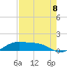 Queen Isabella Causeway tide chart for Friday, August 8, 2025