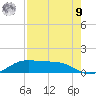 Queen Isabella Causeway tide chart for Saturday, August 9, 2025