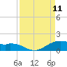 Queen Isabella Causeway tide chart for Thursday, September 11, 2025