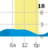 Queen Isabella Causeway tide chart for Thursday, September 18, 2025