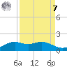 Queen Isabella Causeway tide chart for Sunday, September 7, 2025