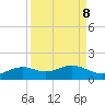 Queen Isabella Causeway tide chart for Monday, September 8, 2025