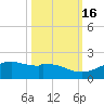 Queen Isabella Causeway tide chart for Thursday, October 16, 2025