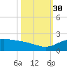Queen Isabella Causeway tide chart for Thursday, October 30, 2025