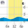 Queen Isabella Causeway tide chart for Monday, October 6, 2025