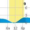 Queen Isabella Causeway tide chart for Thursday, October 9, 2025