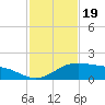 Queen Isabella Causeway tide chart for Wednesday, November 19, 2025