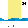 Queen Isabella Causeway tide chart for Sunday, November 30, 2025