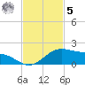 Queen Isabella Causeway tide chart for Wednesday, November 5, 2025