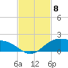 Queen Isabella Causeway tide chart for Saturday, November 8, 2025