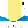 Queen Isabella Causeway tide chart for Sunday, November 9, 2025