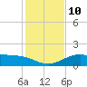 Queen Isabella Causeway tide chart for Wednesday, December 10, 2025