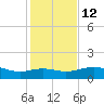 Queen Isabella Causeway tide chart for Friday, December 12, 2025