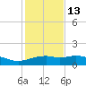 Queen Isabella Causeway tide chart for Saturday, December 13, 2025