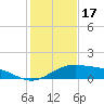 Queen Isabella Causeway tide chart for Wednesday, December 17, 2025