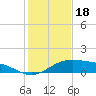 Queen Isabella Causeway tide chart for Thursday, December 18, 2025