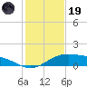Queen Isabella Causeway tide chart for Friday, December 19, 2025