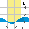 Queen Isabella Causeway tide chart for Saturday, December 6, 2025