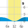 Queen Isabella Causeway tide chart for Tuesday, December 9, 2025