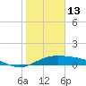 Queen Isabella Causeway tide chart for Tuesday, January 13, 2026