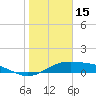 Queen Isabella Causeway tide chart for Thursday, January 15, 2026