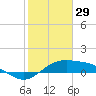 Queen Isabella Causeway tide chart for Thursday, January 29, 2026