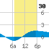Queen Isabella Causeway tide chart for Friday, January 30, 2026