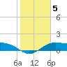 Queen Isabella Causeway tide chart for Monday, January 5, 2026